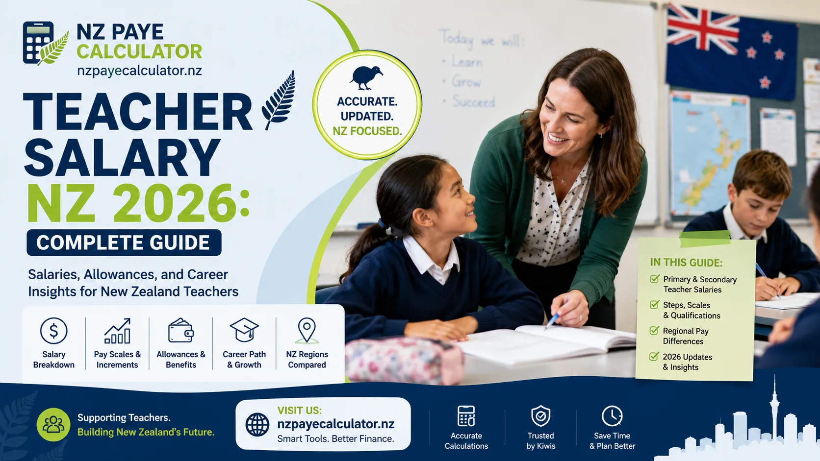 Teacher salary NZ 2026 guide showing New Zealand teacher and student in classroom, pay scales, allowances, benefits and career progression